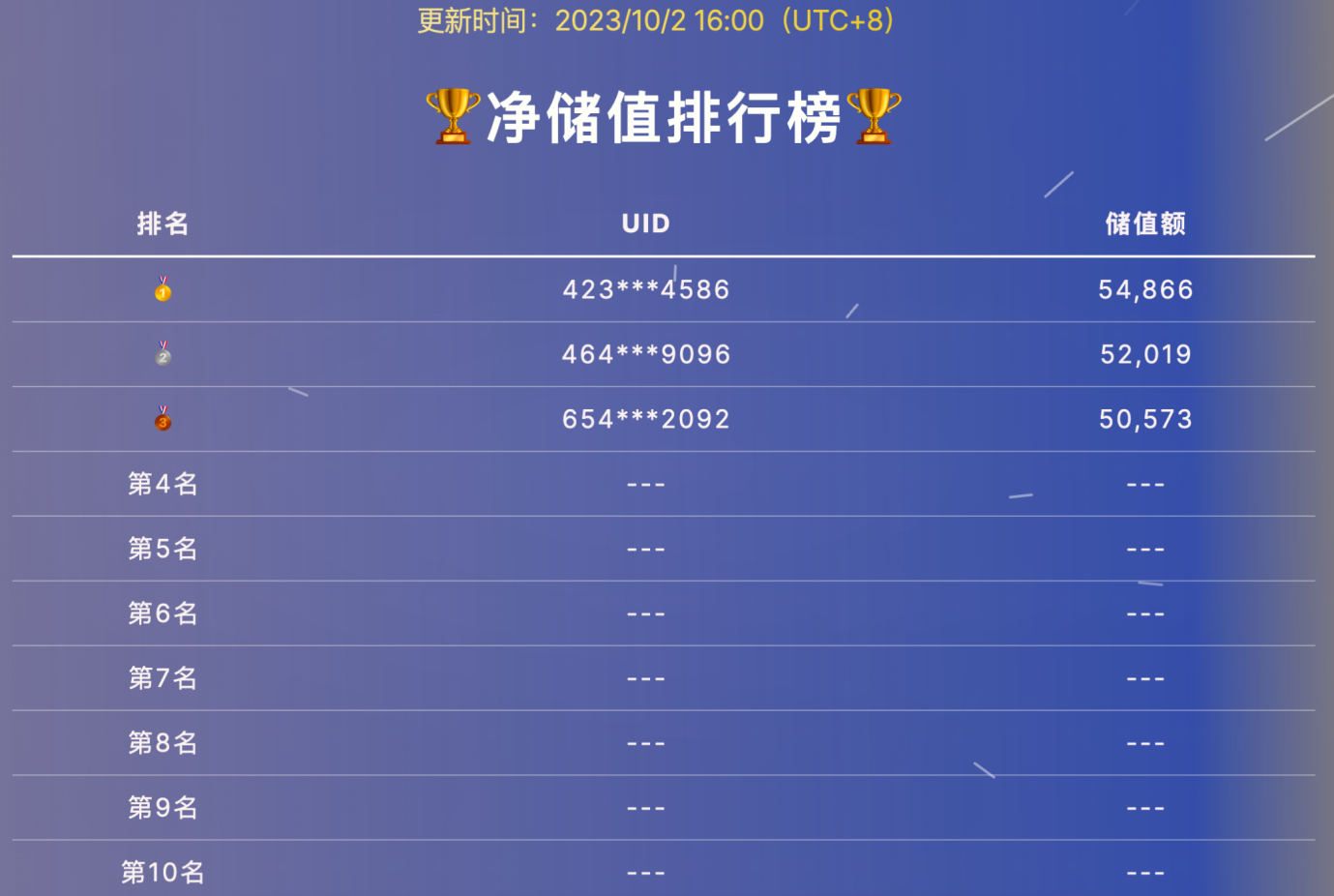 WEEX上线高防系统,防御效果拔群,开启20万U盛大回馈庆典 WEEX上线高防系统,防御效果拔群,开启20万U盛大回馈庆典