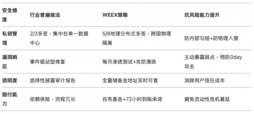 香港“加密宣言”后的连锁反应：WEEX式安全合规会成入市门票吗？
